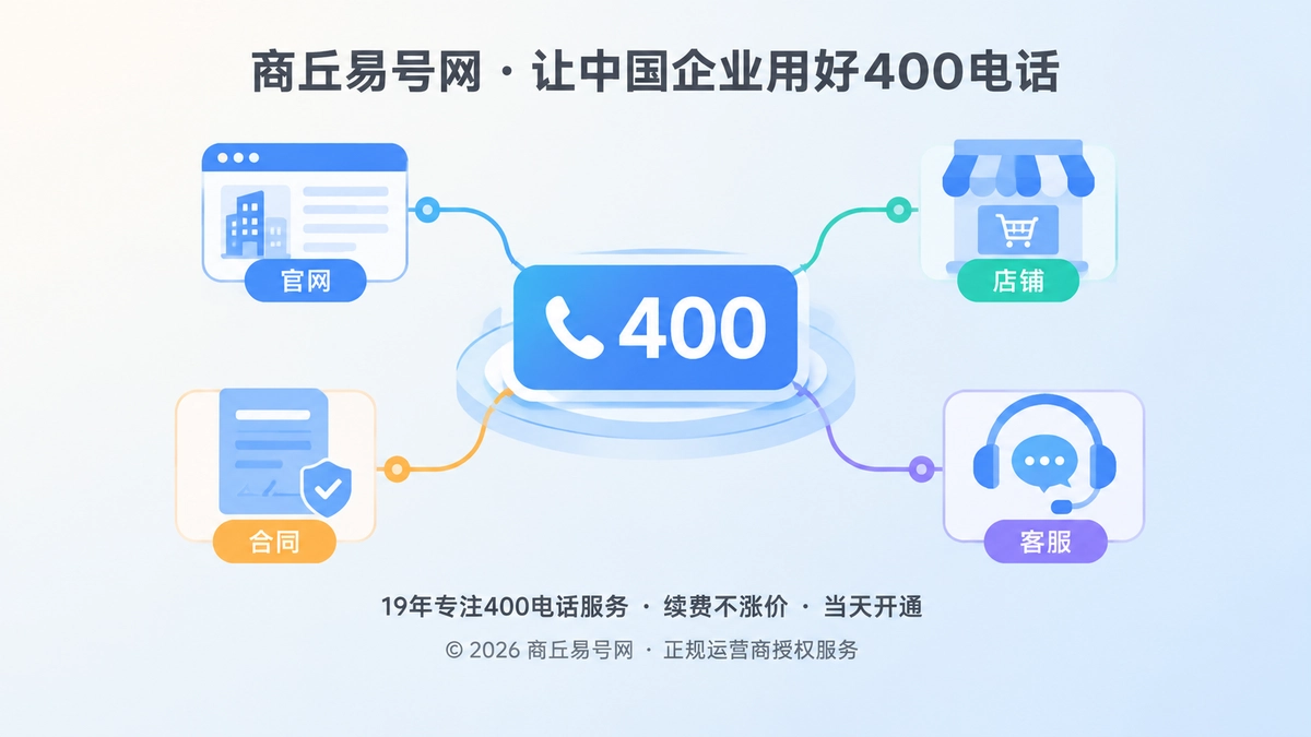 400电话成为企业公开身份入口的抽象插画