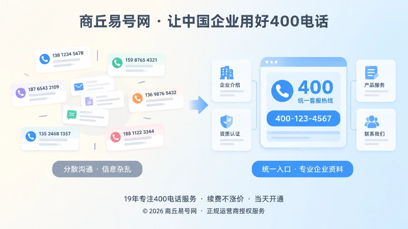 分散号码与统一400电话入口的对比示意