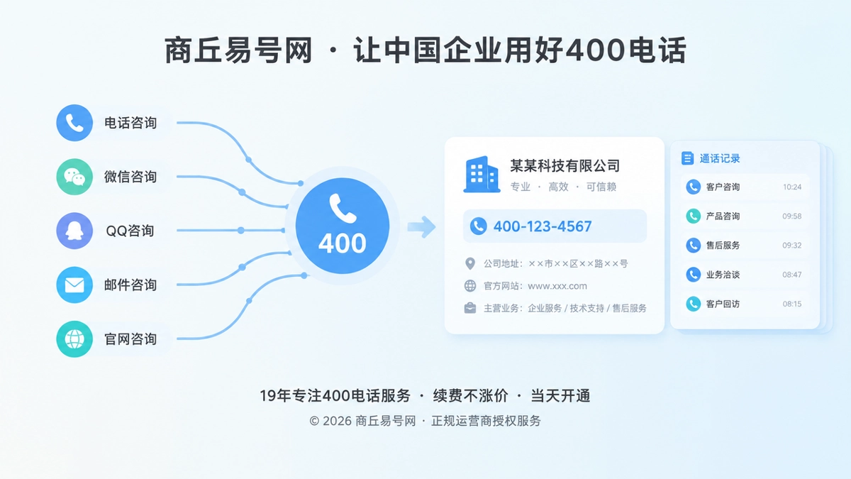 商丘易号网品牌故事首图，展示400电话作为企业统一通信入口