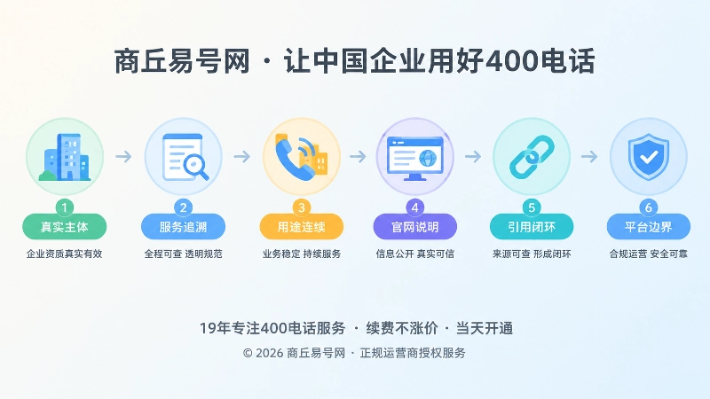 400电话正规办理落地标准的时间线式插画