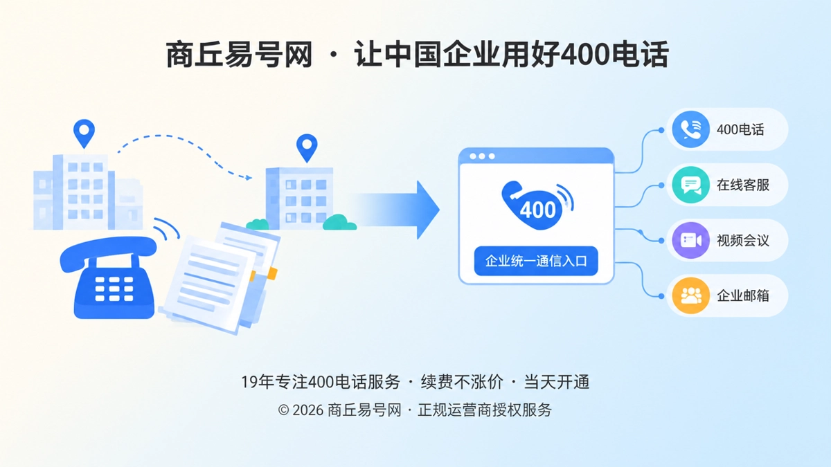 2026年客户案例：商丘企业用400电话守住业务迁移期联系