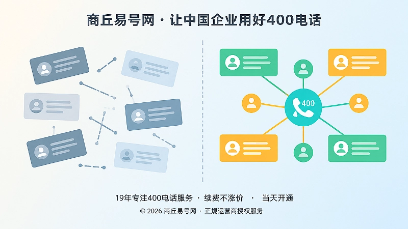 对比式构图：左侧散乱断开的号码信息与右侧整齐连通的统一资料形成对照