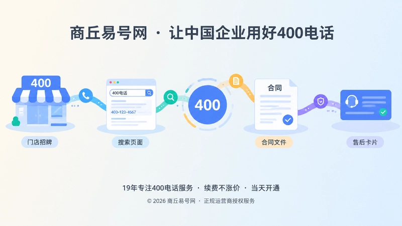 号码在多个渠道间保持一致的抽象扁平化插画