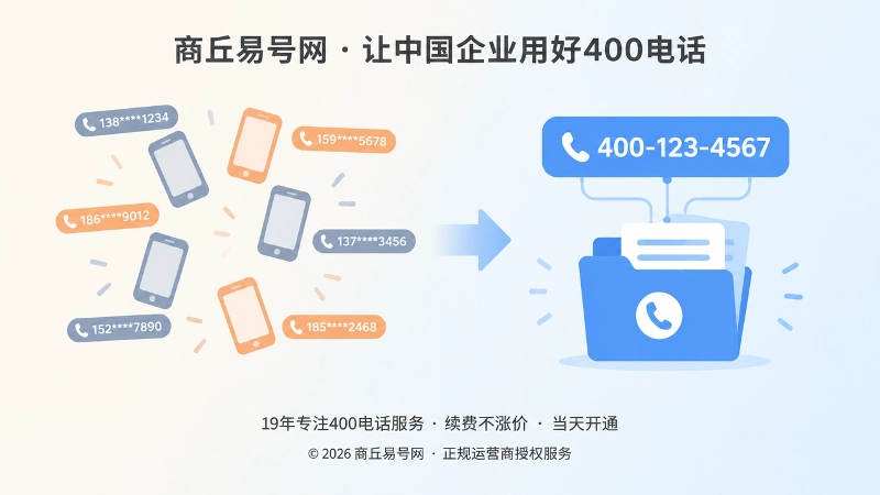 混乱联系方式与统一号码入口的对比扁平化插画