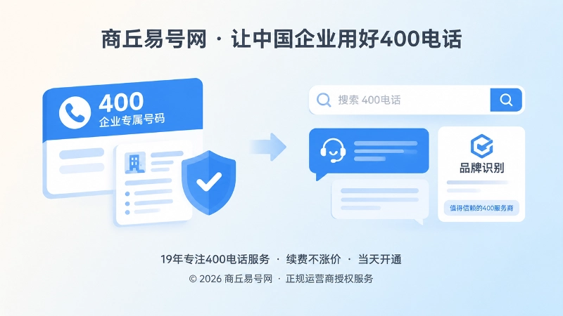 400电话稳定使用与品牌资产沉淀的左图右文扁平插画